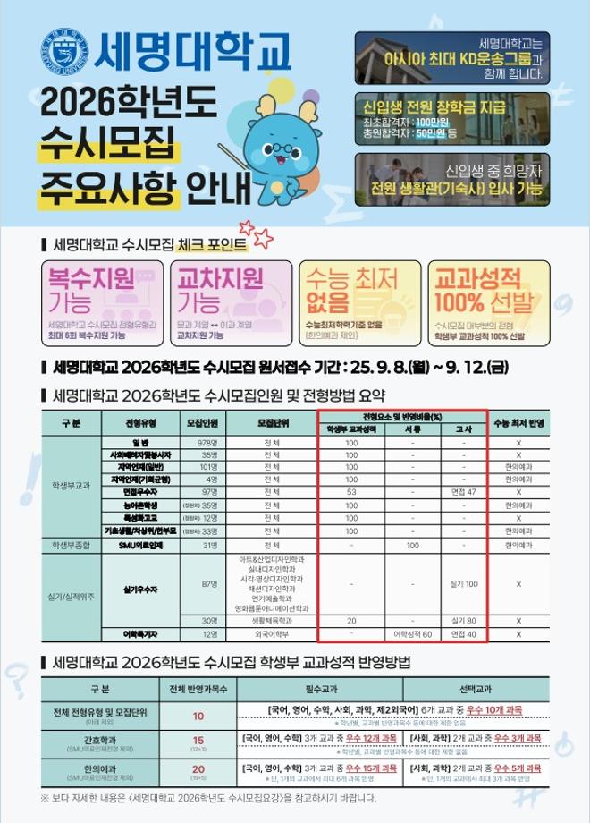 2026 수시주요사항 및 전년도 입시결과