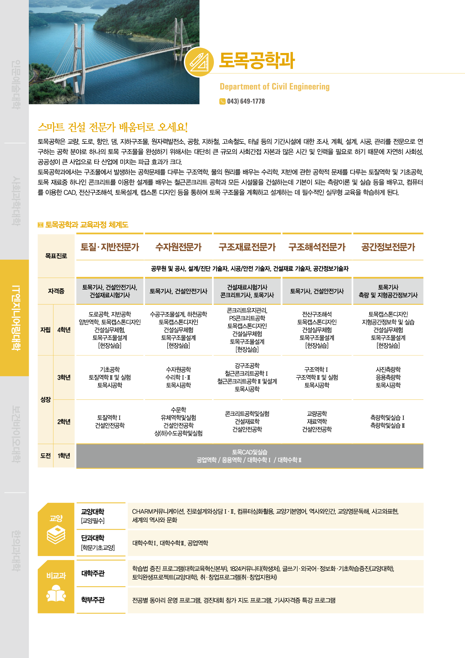 전공능력 체계도